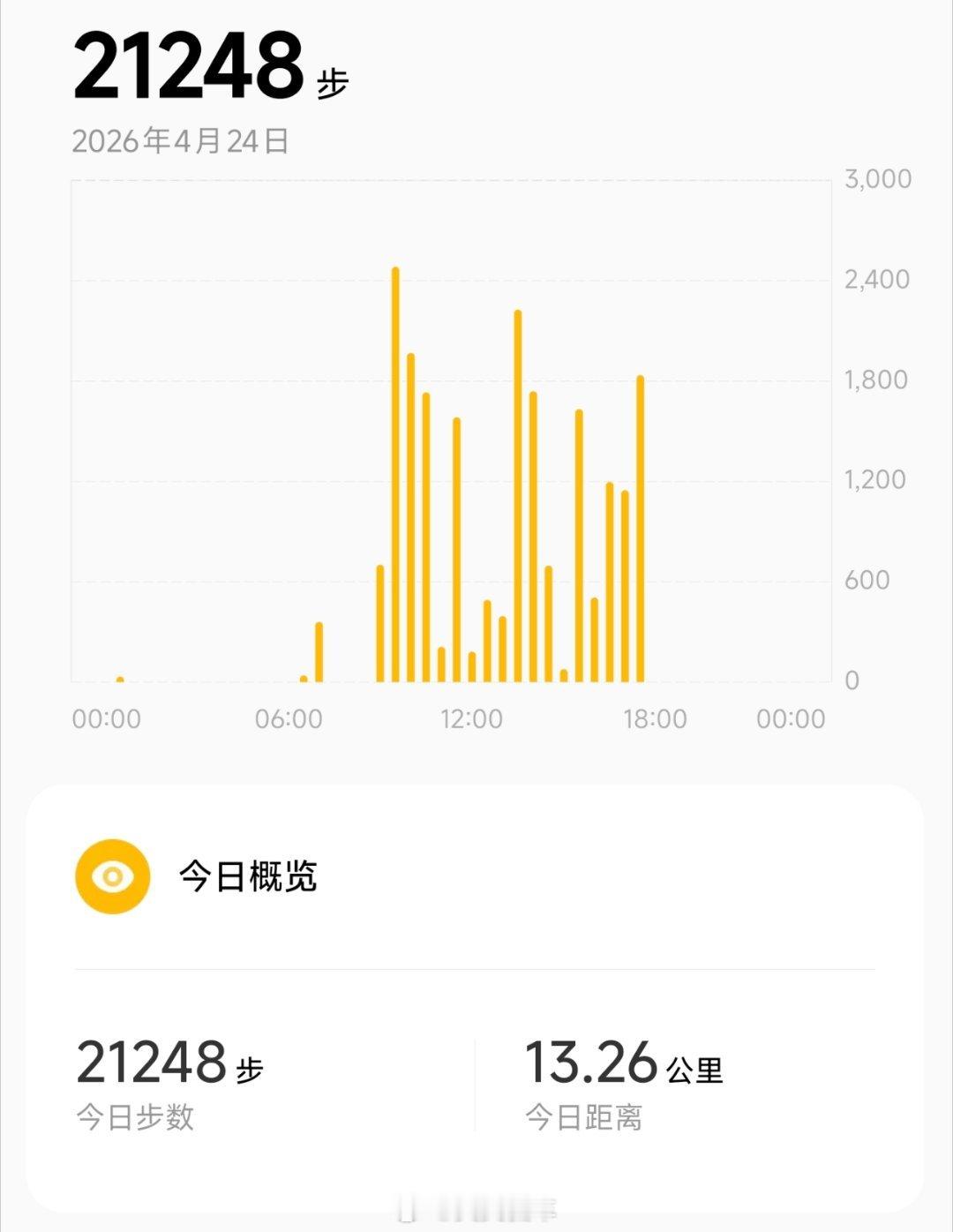 北京车展走断腿啥？腿，哦，放车展了，现在没有