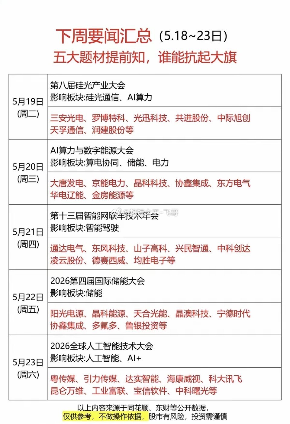 下周五大题材：谁能堪当反弹先锋？1.硅光产业大会，硅光通信，AI算力2.数字能源