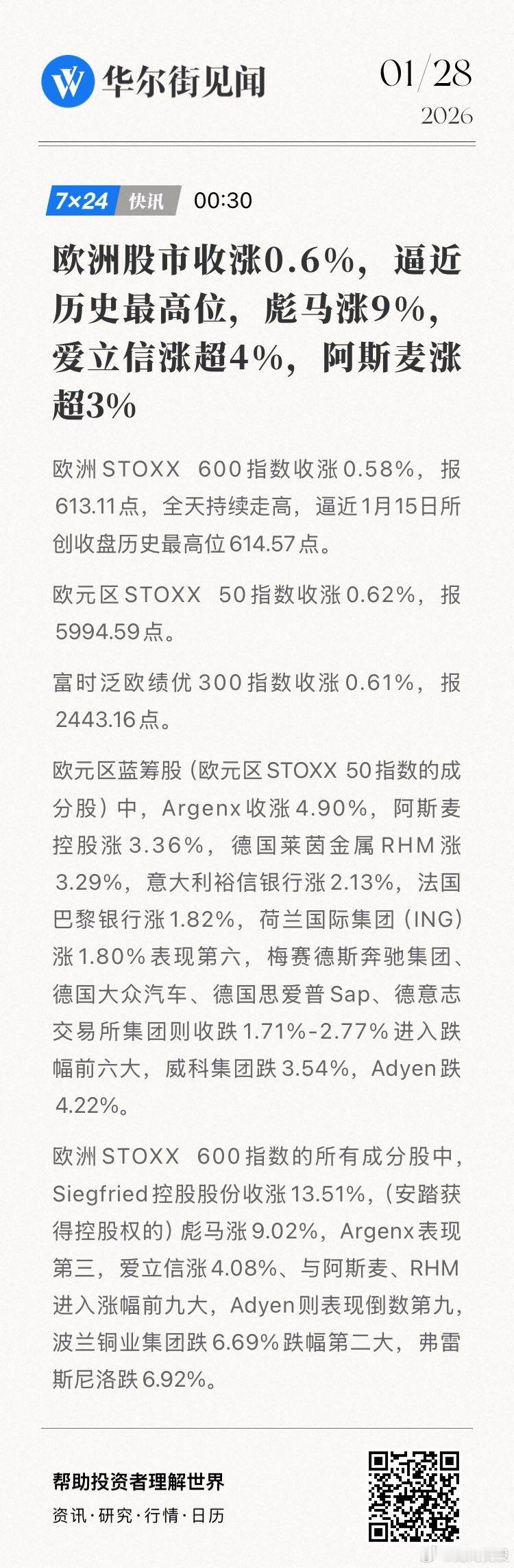 【欧洲股市收涨0.6%，逼近历史最高位，彪马涨9%，爱立信涨超4%，阿斯麦涨超3