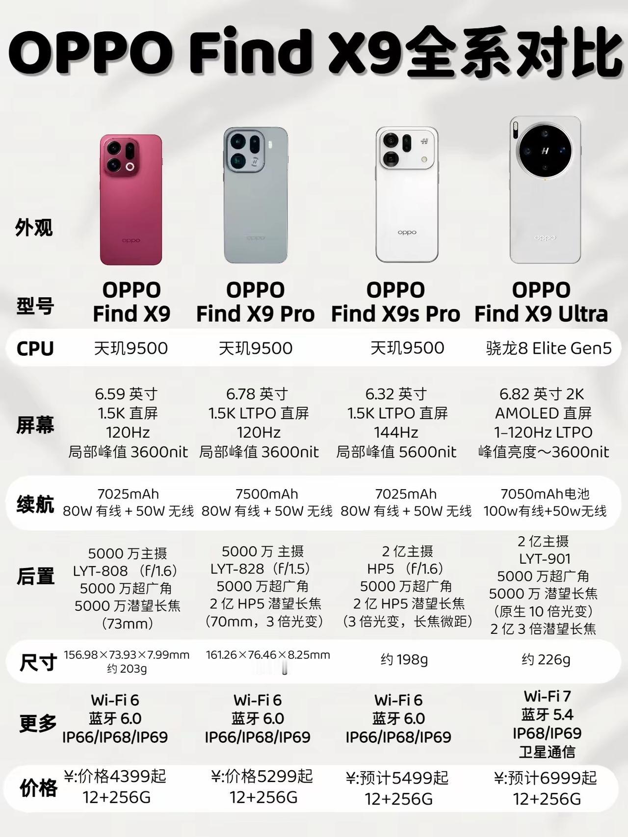 今年的手机市场真的很冷，三月份来了一波热度，进入四月迅速冷却，目前曝光的产品就是