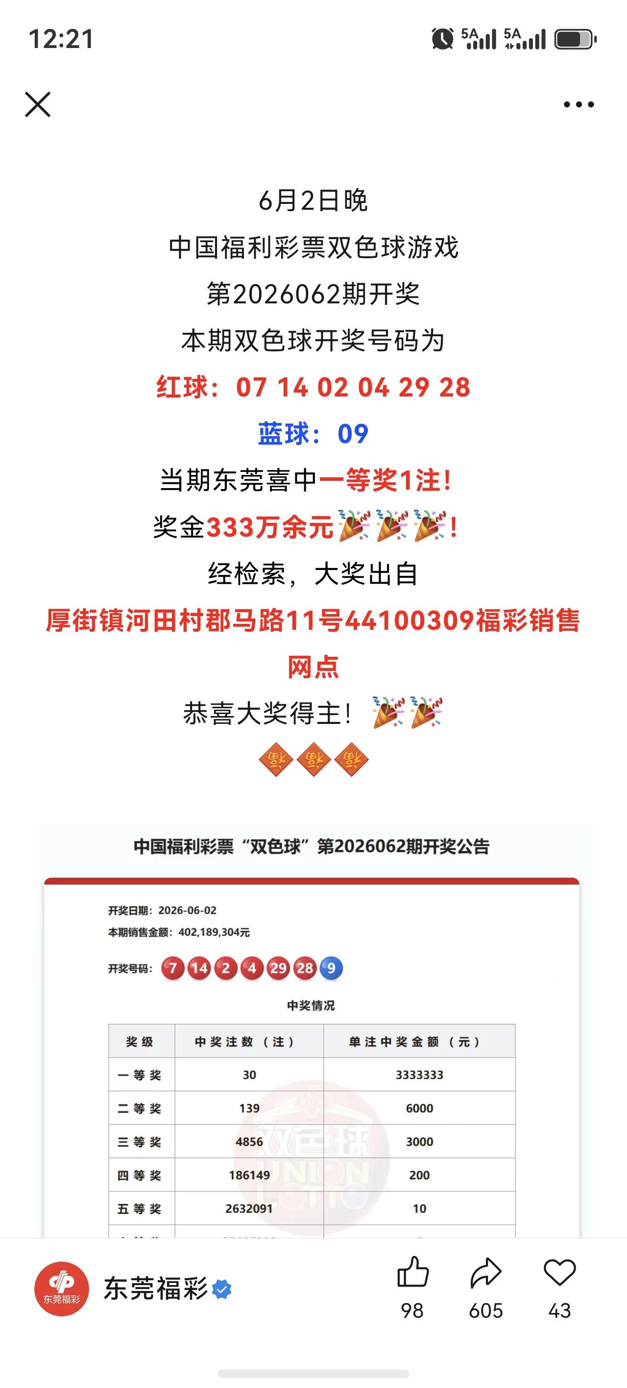 6月2日，双色球2026062期开奖，东莞厚街河田村11号44100309投注站