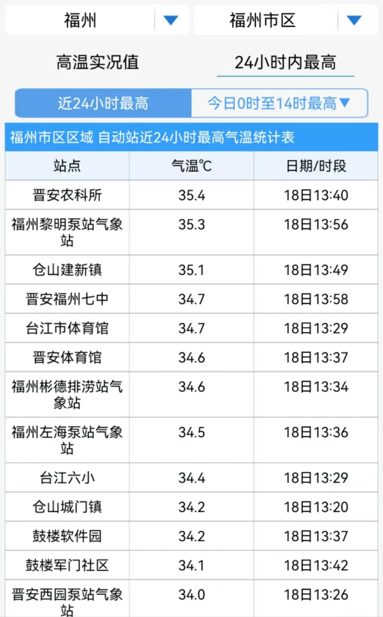  今日福州夏天回归！