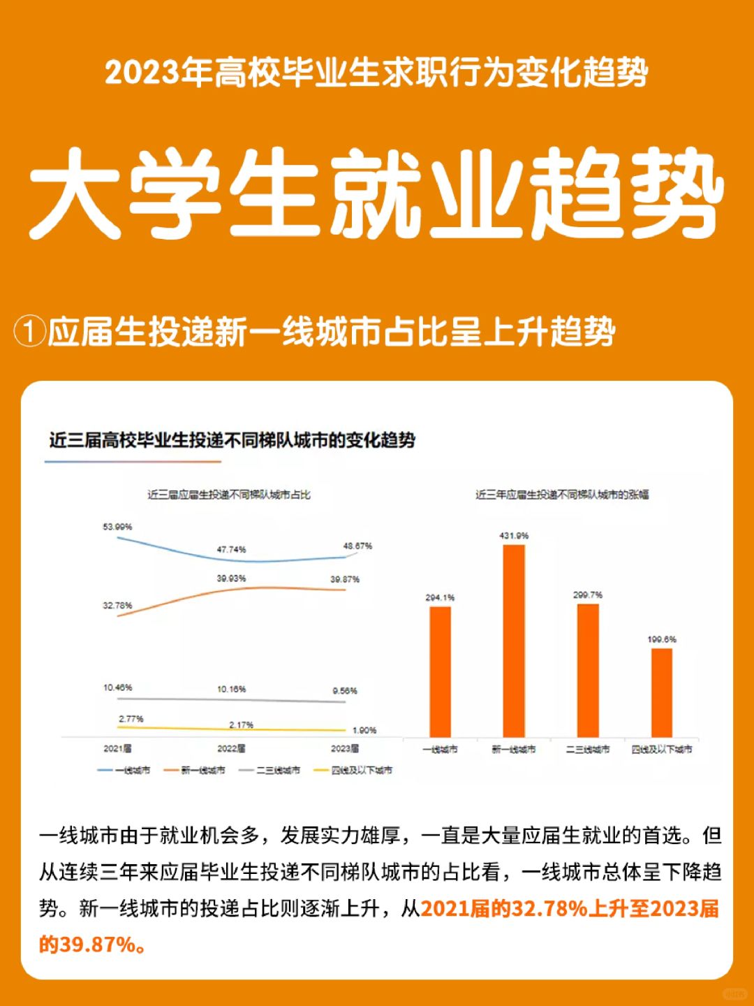 🔥2023大学生就业趋势来啦‼