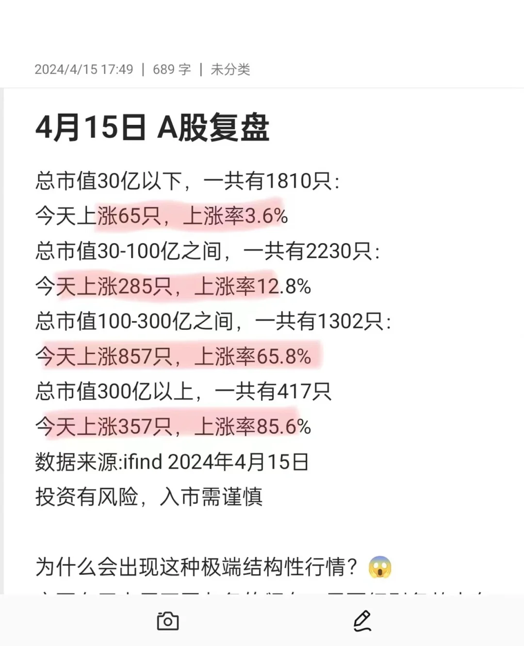4月15日 A股复盘‼️指数回来了，你赚了嘛