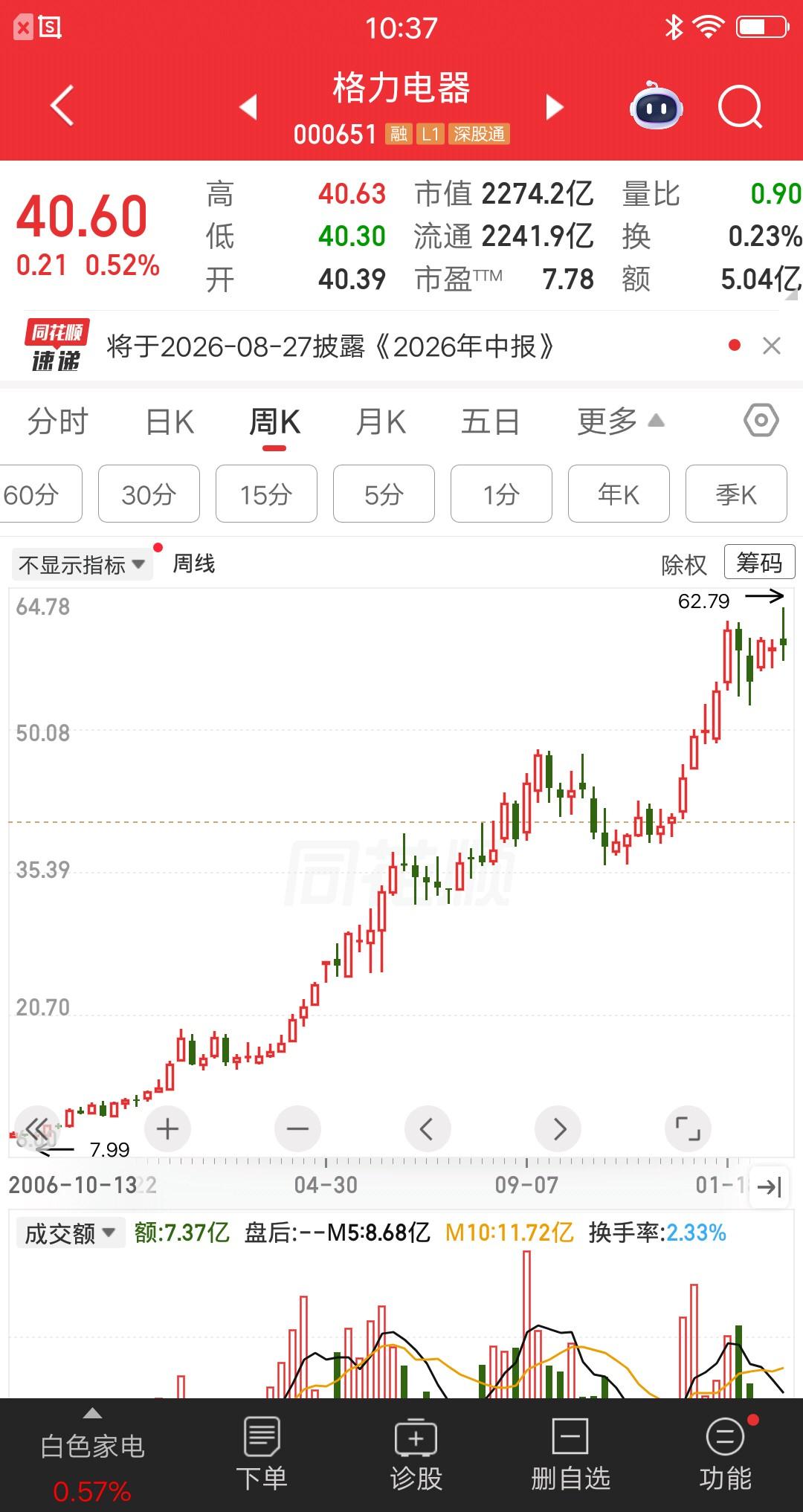 一位广东的股民，发视频分享投资格力电器的经历。9元买入60元卖出，收益率达到惊人