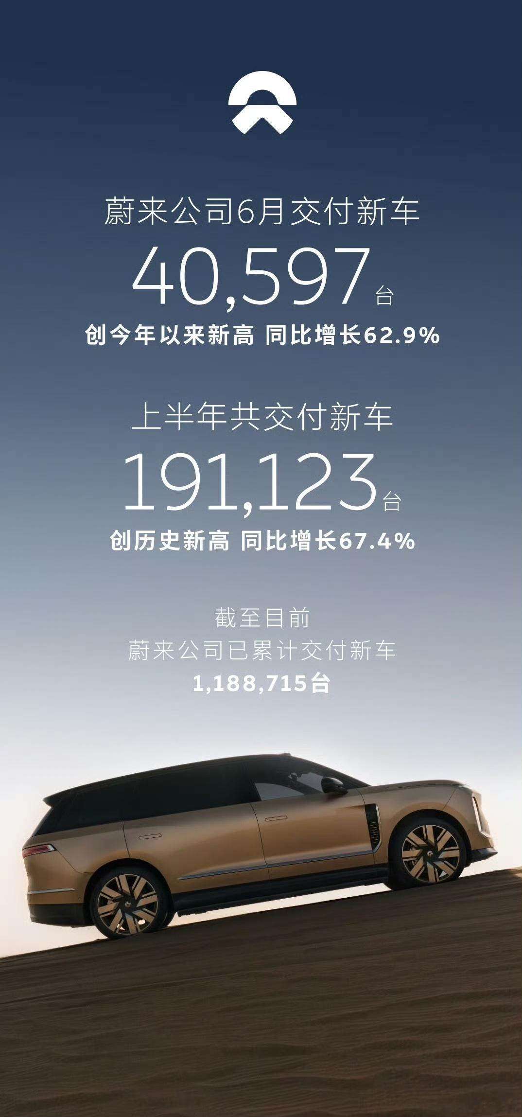 6月新势力销量出炉，零跑断崖式领跑7月第一天，多家新势力车企6月销量公布。首先是