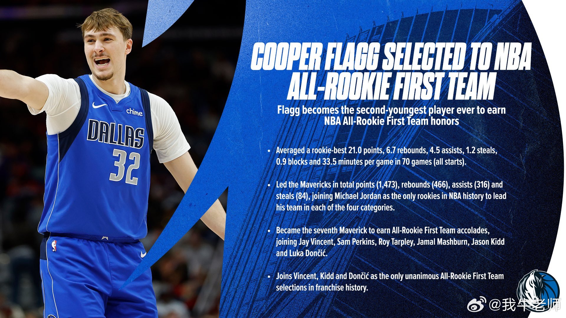 MFFL 弗拉格是NBA历史上第二年轻入选最佳新秀第一阵容的球员。基德下课所有迹