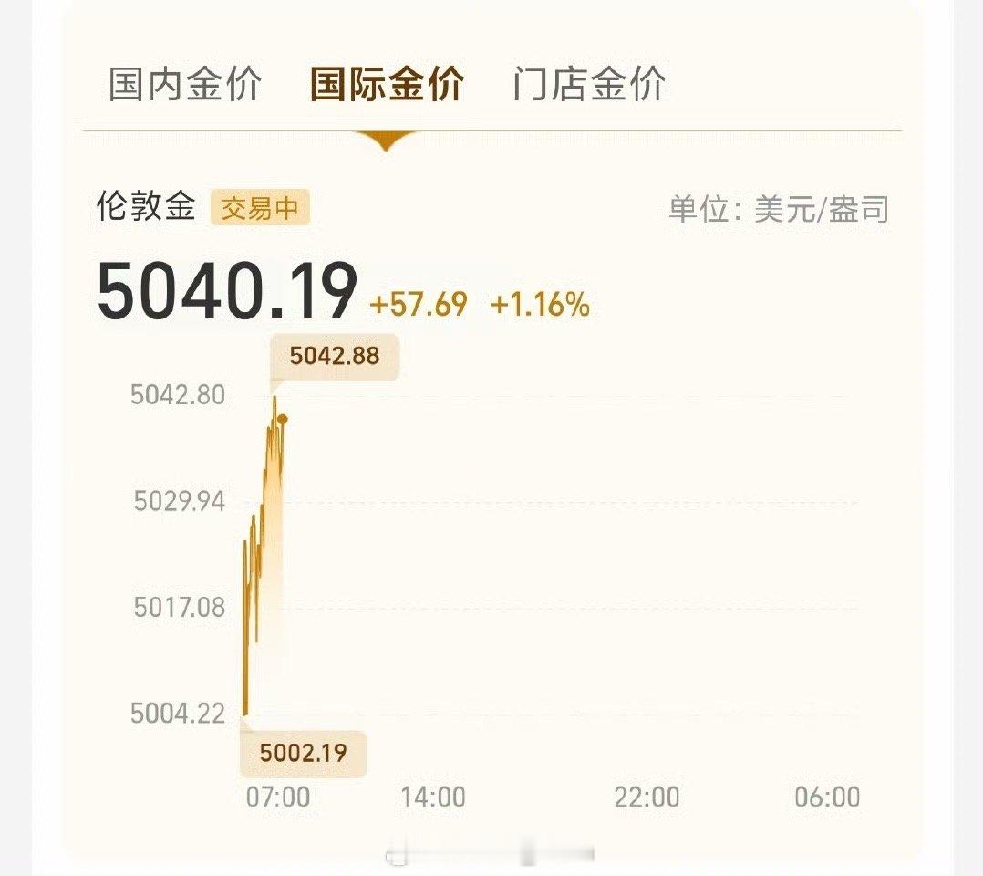 黄金 哇…持有黄金的朋友真的，每天起来躺着赚钱羡慕已经说累了