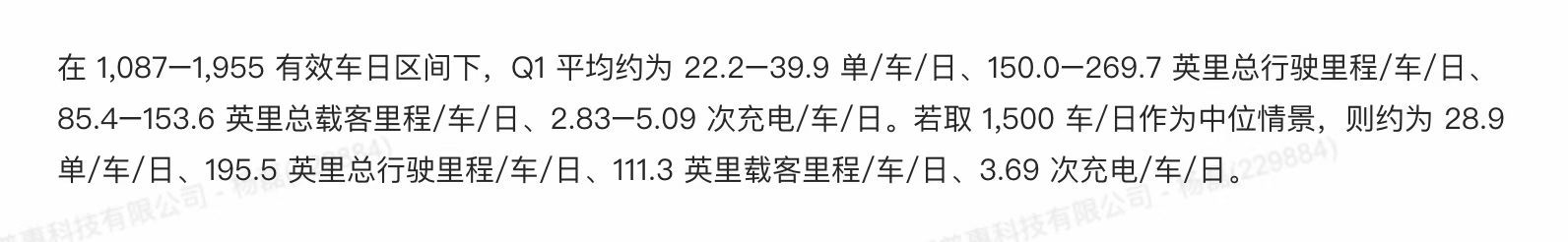 哈啰CEO杨磊晒出了一份Waymo一季度的运营数据，很详实，也很惊人，基本比网约