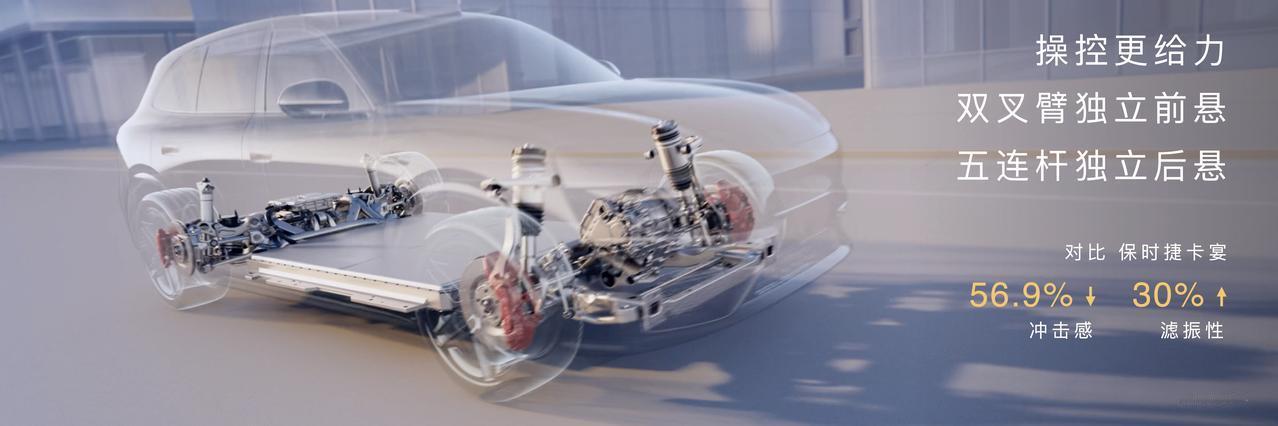 问界M6全系标配华为途灵平台，前双叉臂独立悬架搭配后五连杆独立悬架。全系标配闭式