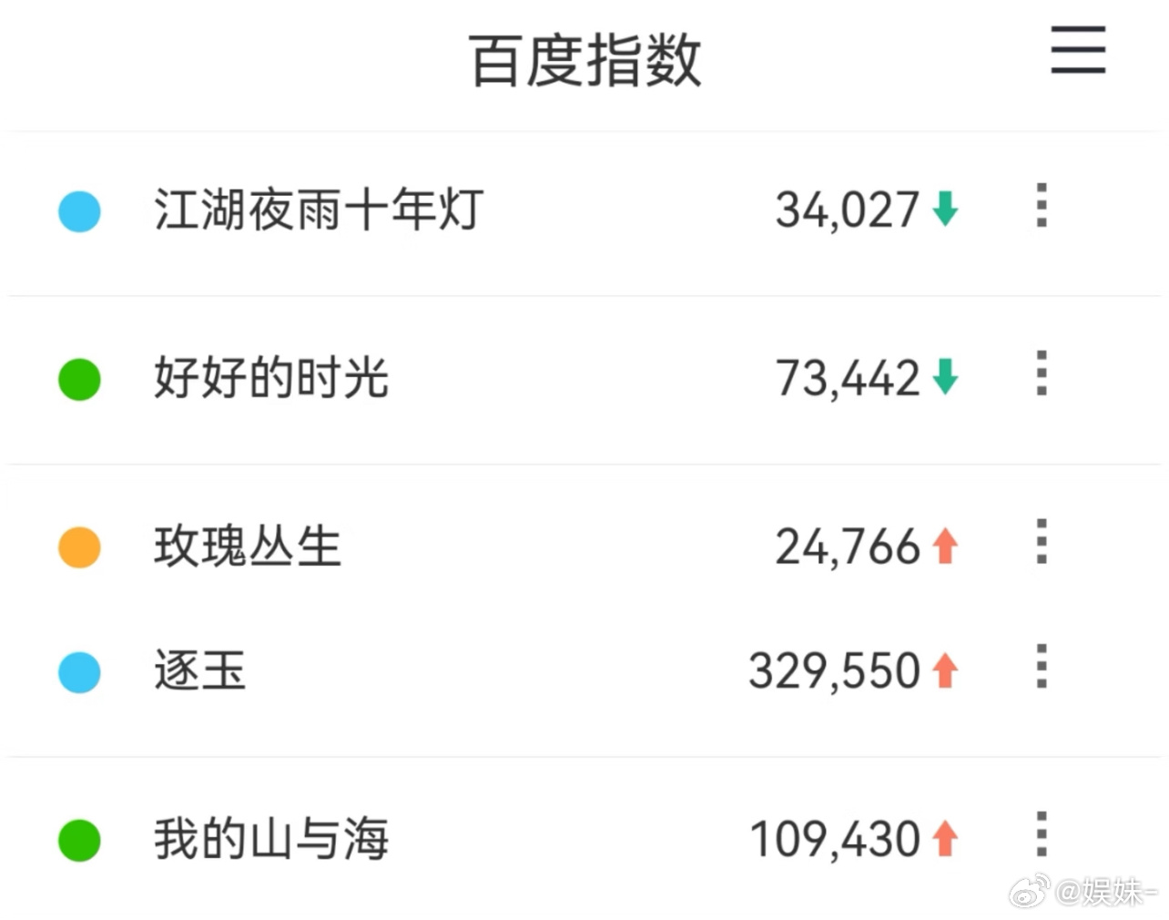 百指又不是不能鉴水，查分城啊，买了分城能看出来 