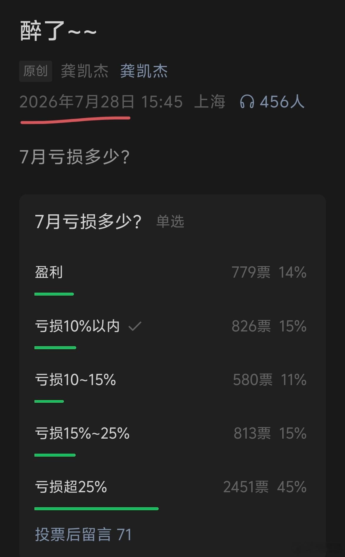 短短三天，7月盈利的比例从14%上升到26%，说明市场最后一天反弹力度非常强！你