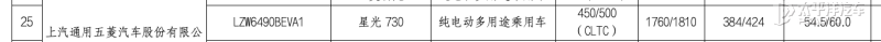 五菱星光730纯电版续航曝光 续航最高500km/大7座MP