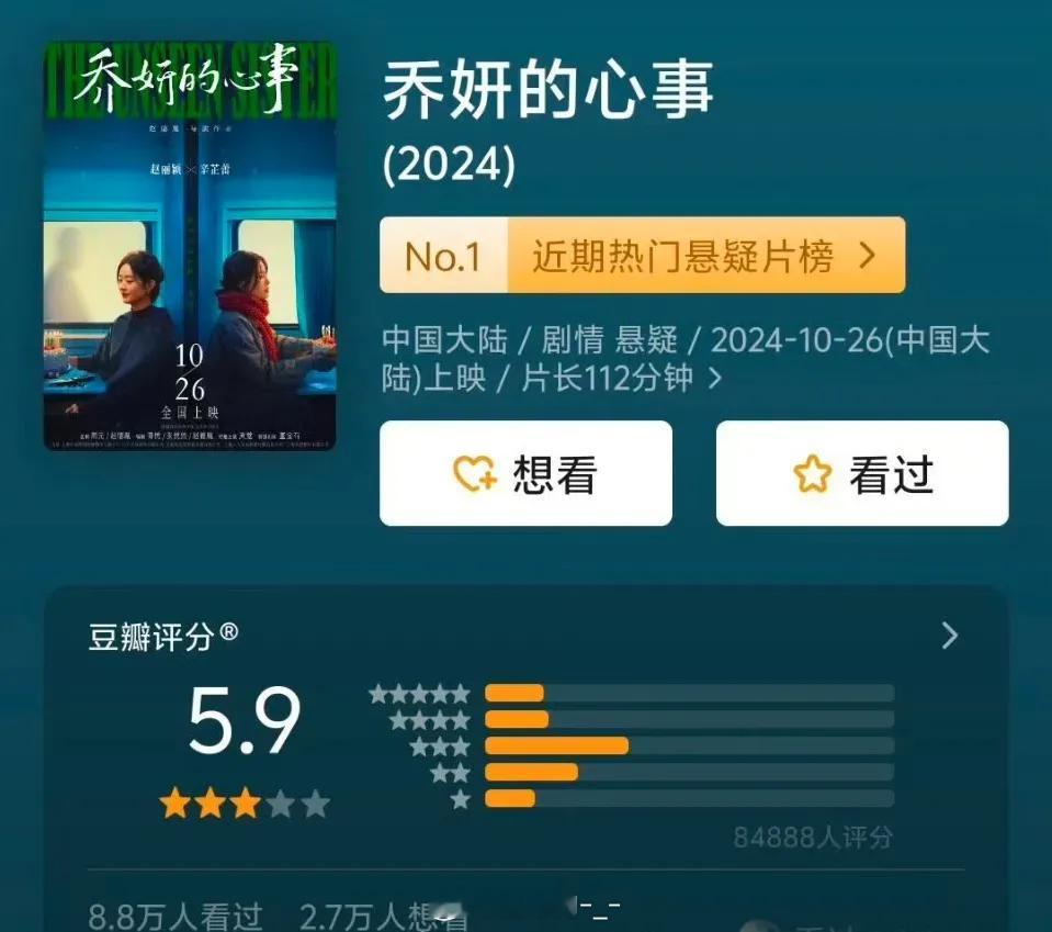 赵丽颖主演的《乔妍的心事》评分下降至5.9，这部电影的口碑怎么了？ 
