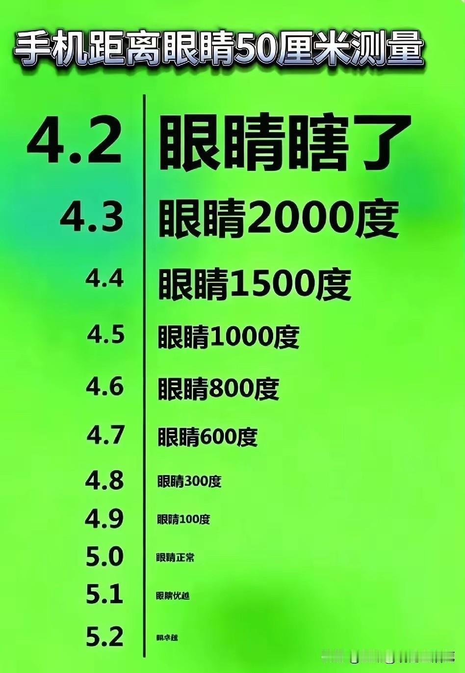 你能看到第几行？