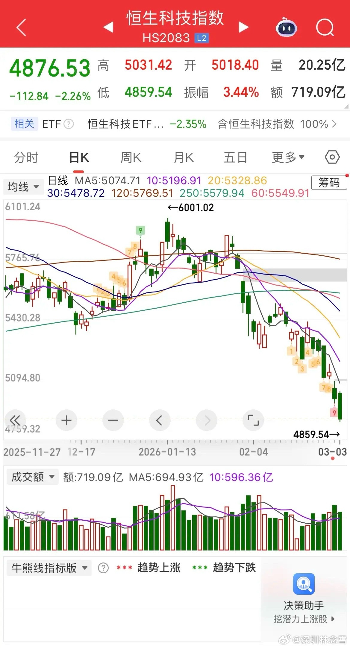 隔夜全球金融市场剧烈分化：美元持续走强，贵金属显著回调，白银大跌近7%，黄金大跌