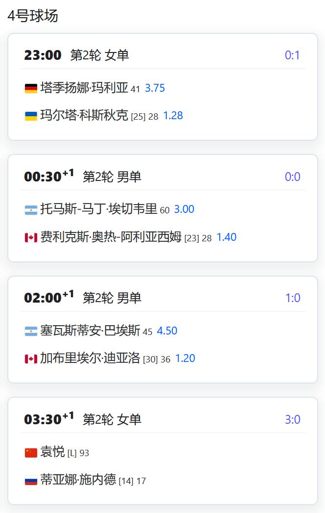 赛果：
WTA1000赛辛辛那提站，女单第一轮，朱琳浪费赛点1-2不敌布隆泽蒂，