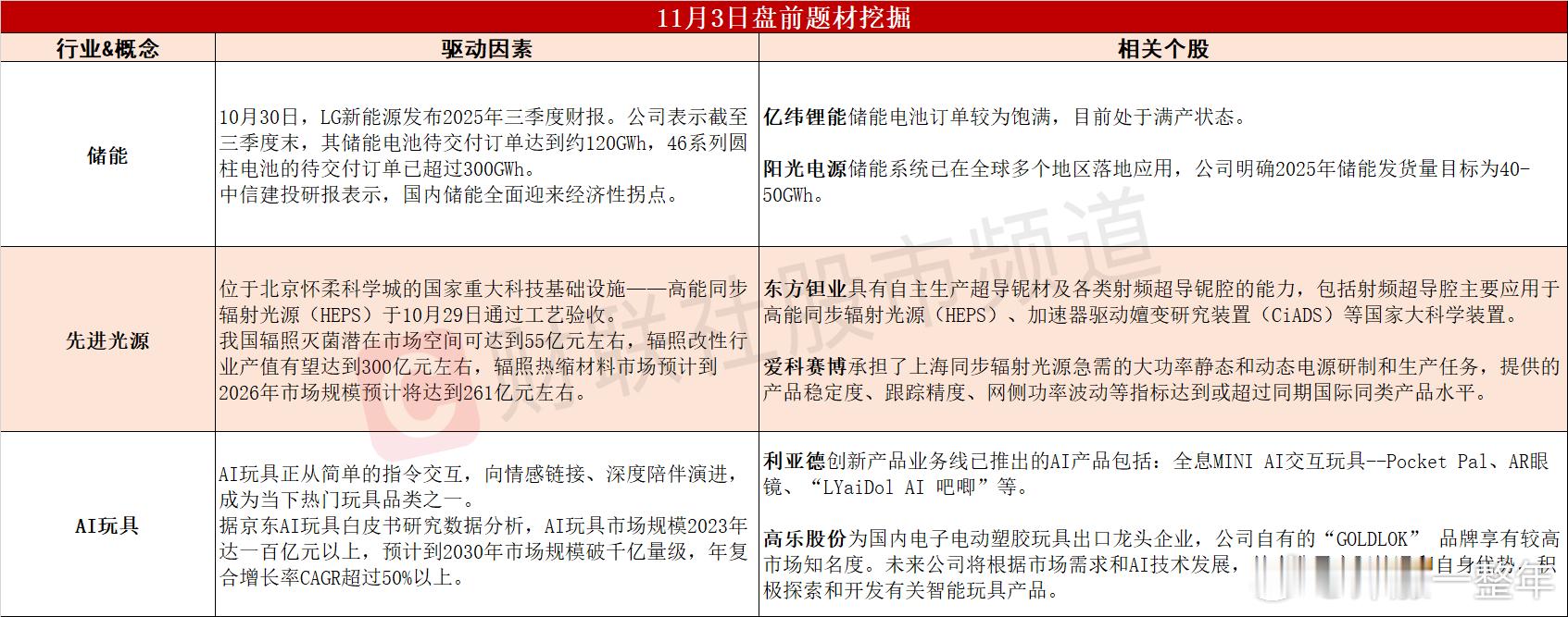 今日A股 可能表现的热点题材 ​​​