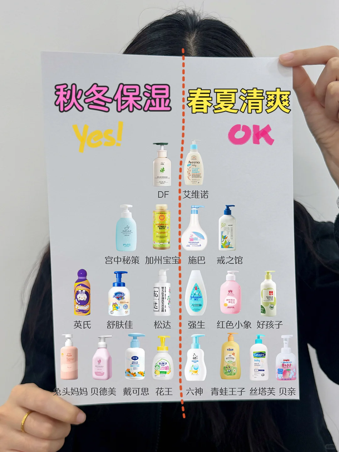 秋冬宝宝皮肤缺水干痒？一篇教怎么选沐浴露