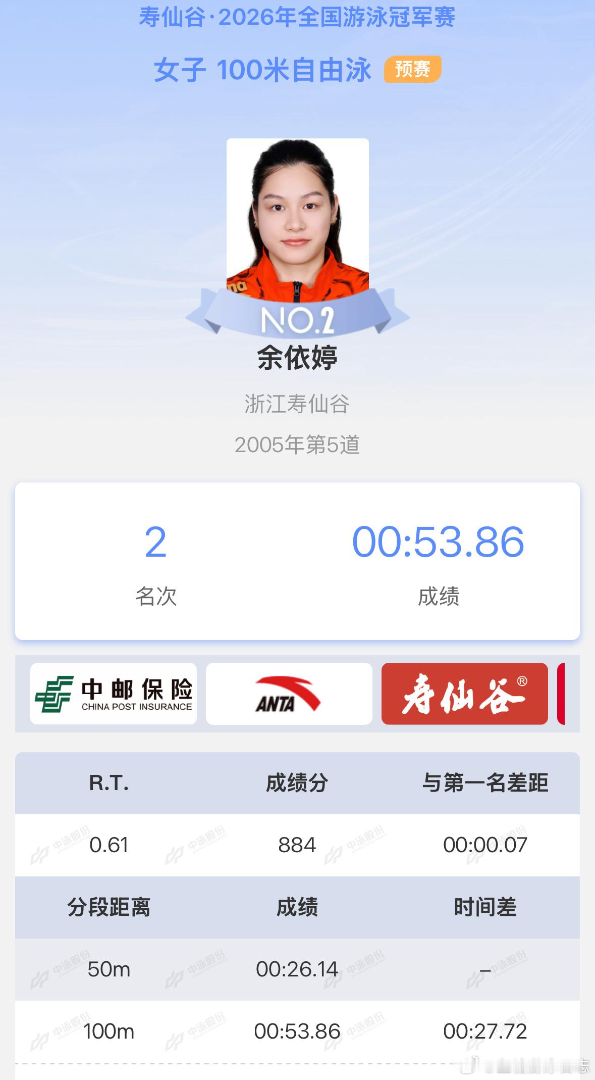 三天三个新pb50蛙 30:45200混 2:06:82100自 53:86 