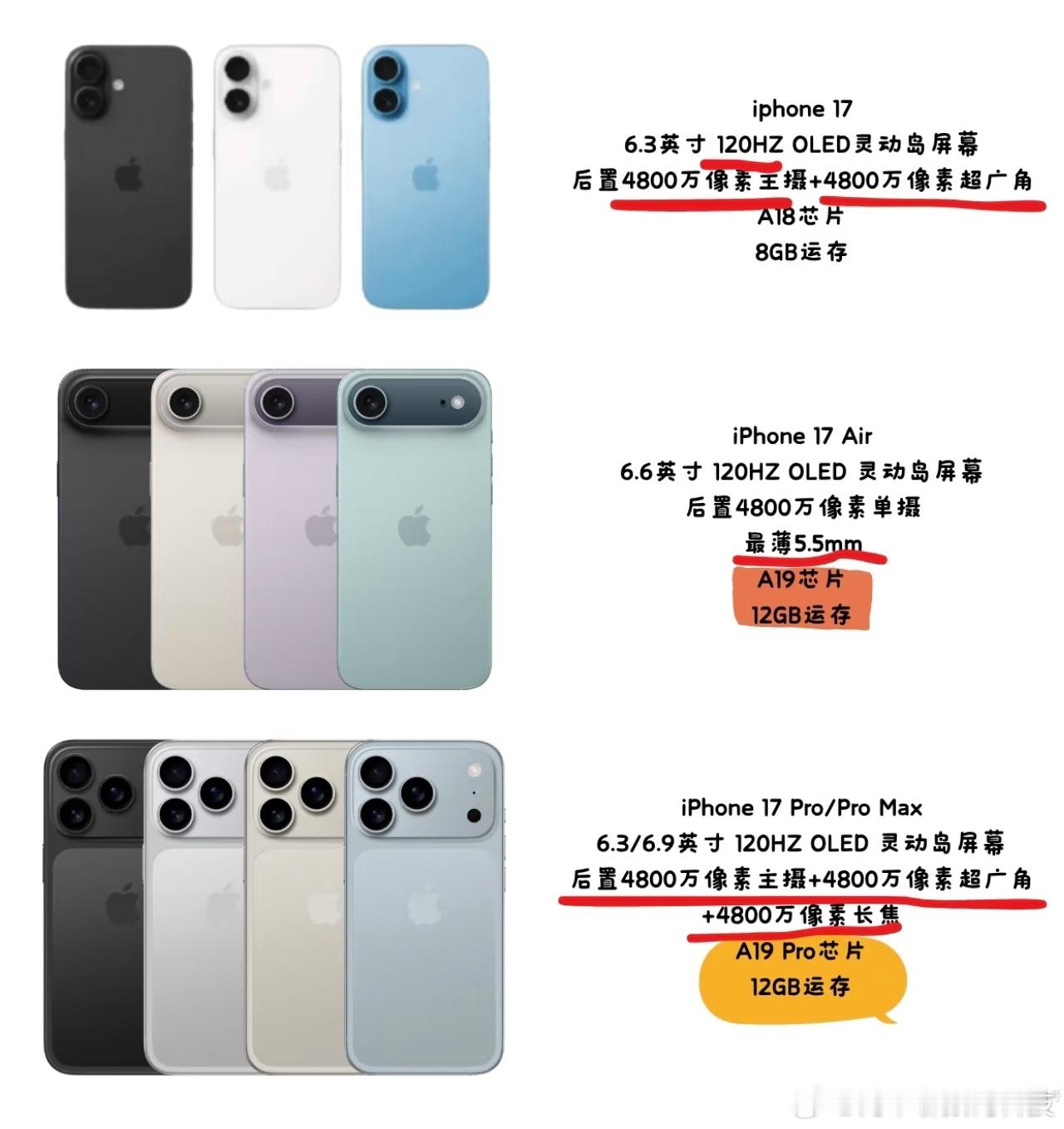 iPhone17系列新爆料其实iPhone17变来变去就是一点点堆积，外观改变一