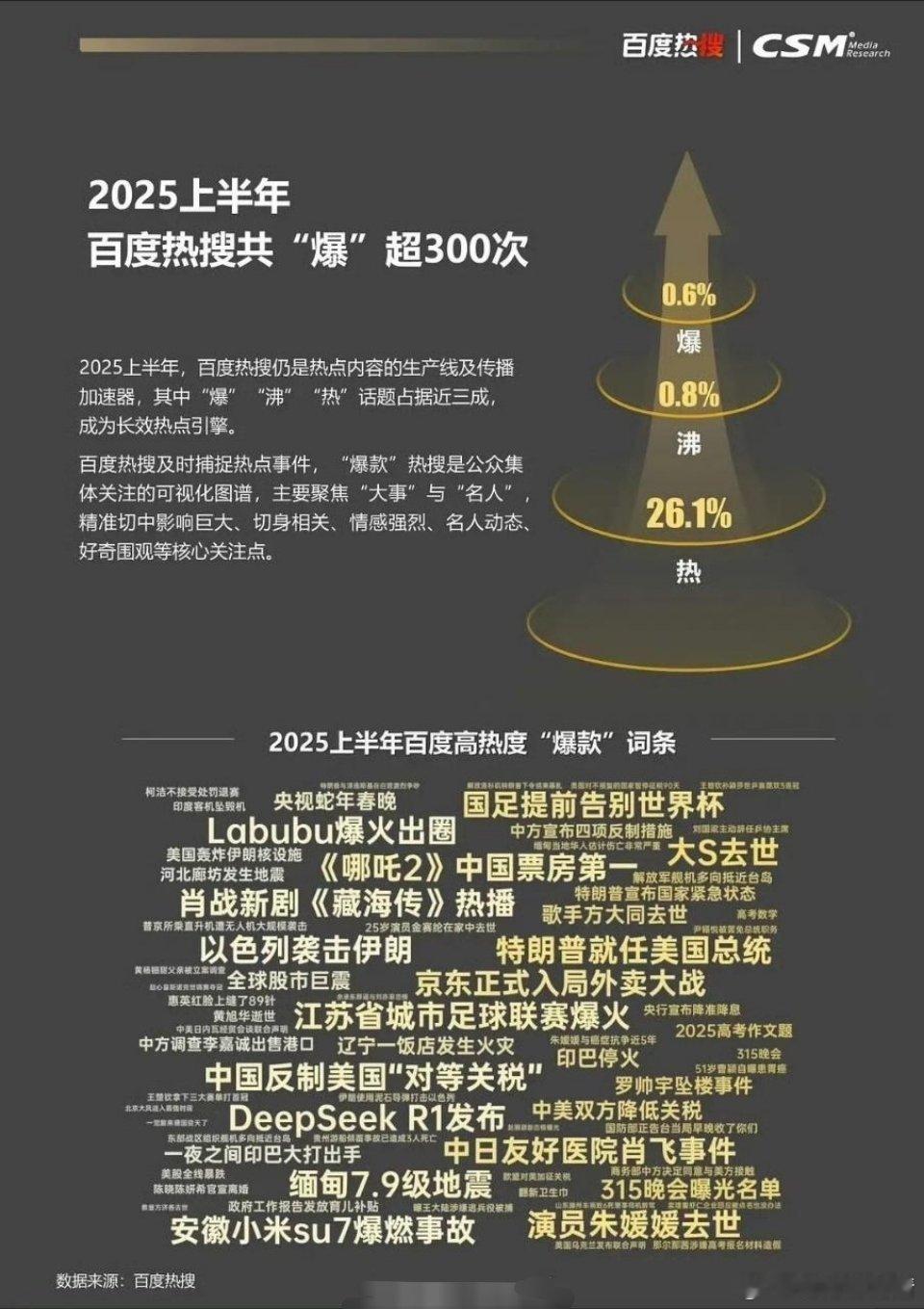 全世界都一起看藏海传藏海传真的火遍全球[哆啦A梦吃惊] ​​​