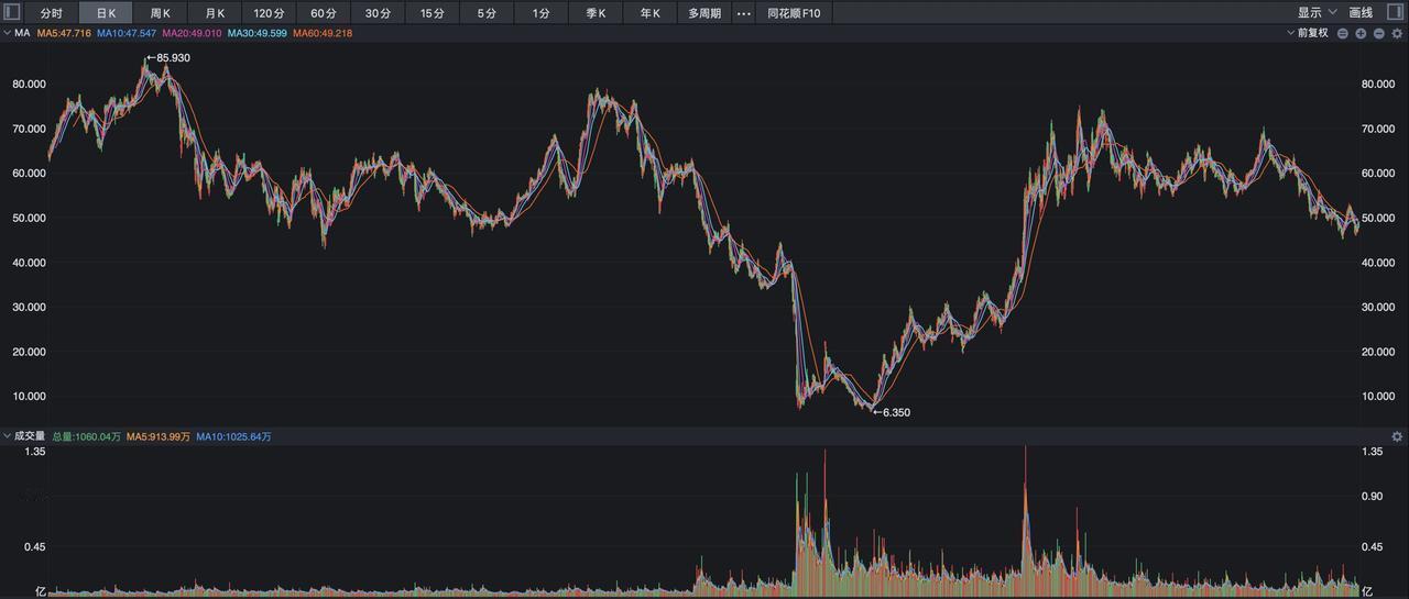 股神巴菲特太喜欢西方石油了，在2019年的时候因为看中了股息率为8%，而掏出了1