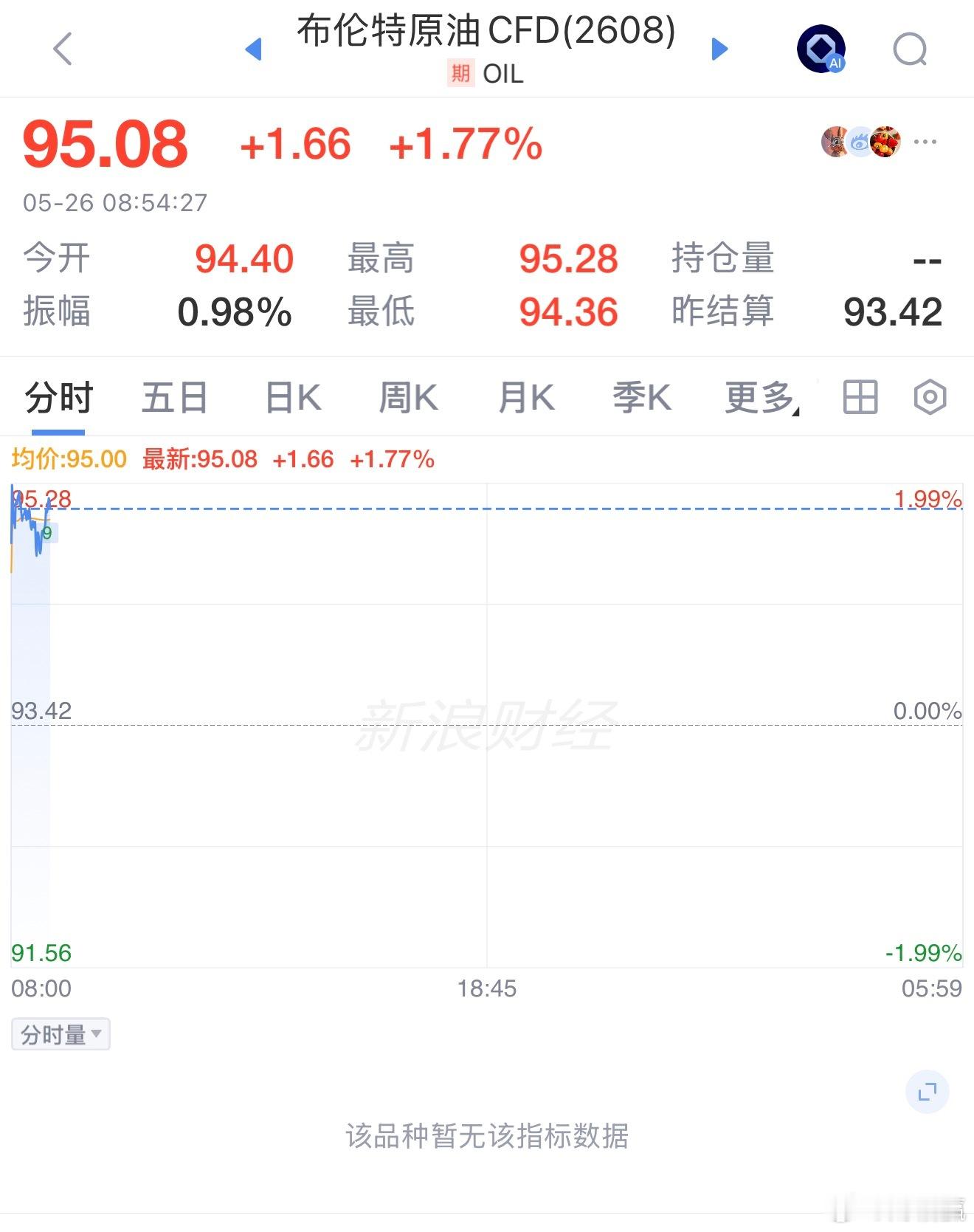 今日金银油价，金价 微涨金银飙涨油价暴跌