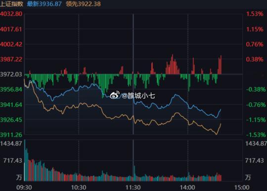 指数也是公式化作业，尾盘护一把。 