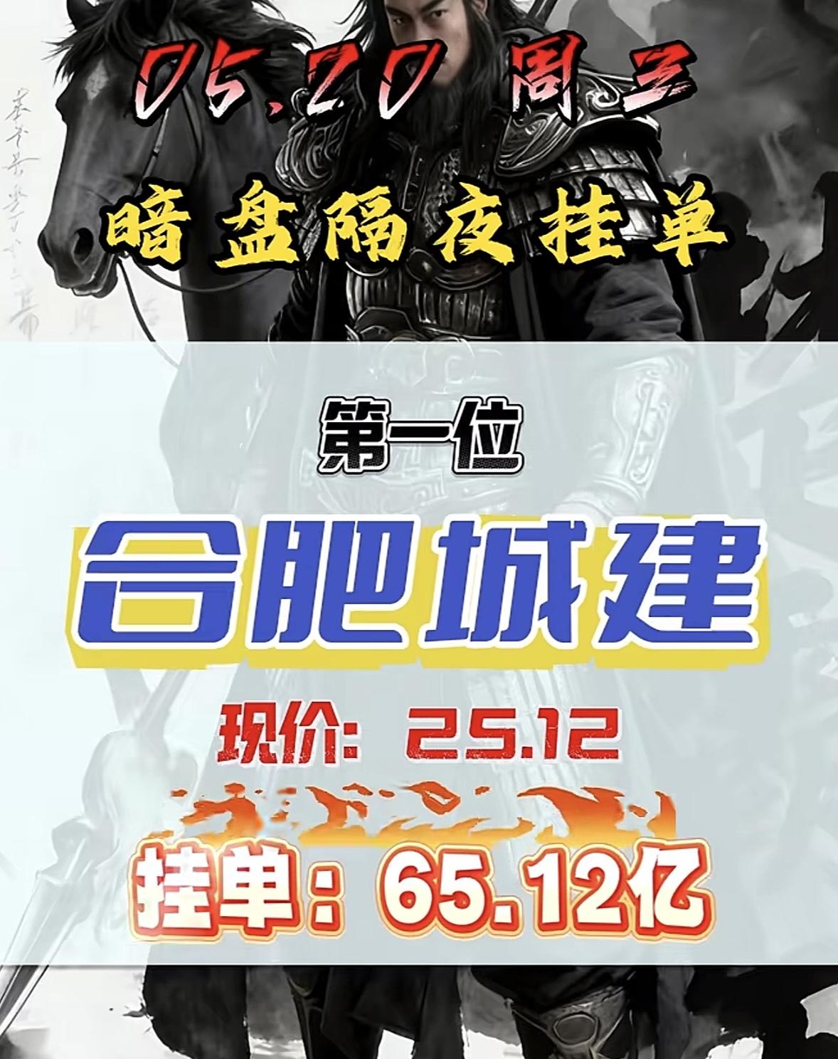 5月20日周三暗盘隔夜挂单排行榜揭晓

暗盘隔夜挂单里，辽宁能源成了备受瞩目的黑