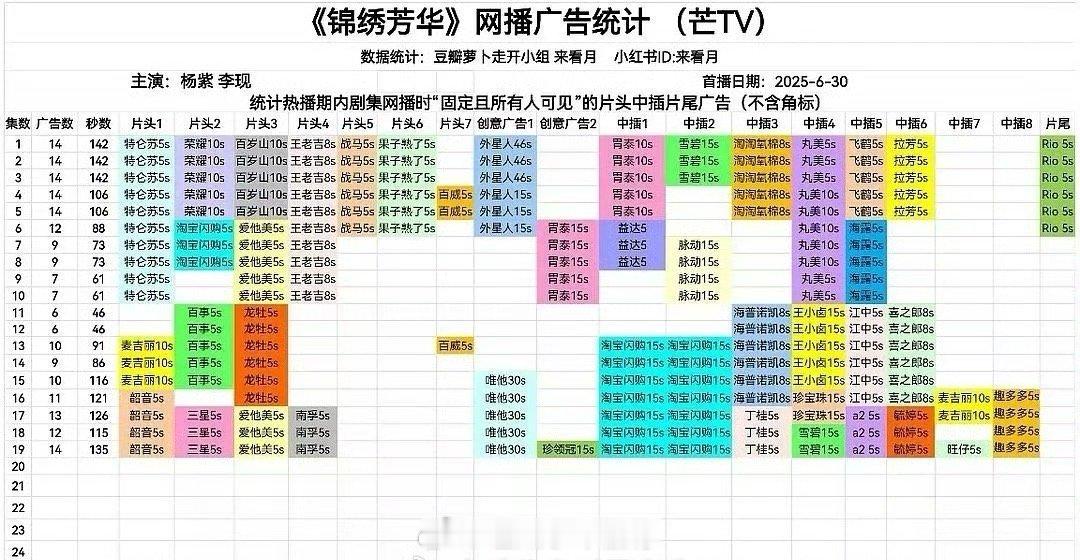 杨紫李现锦绣芳华又有新广来了！ ​​​