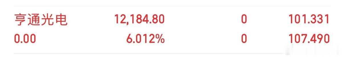 亨通光电盈利6个点出来了，洛袋为安，股市有风险，仅供参考  