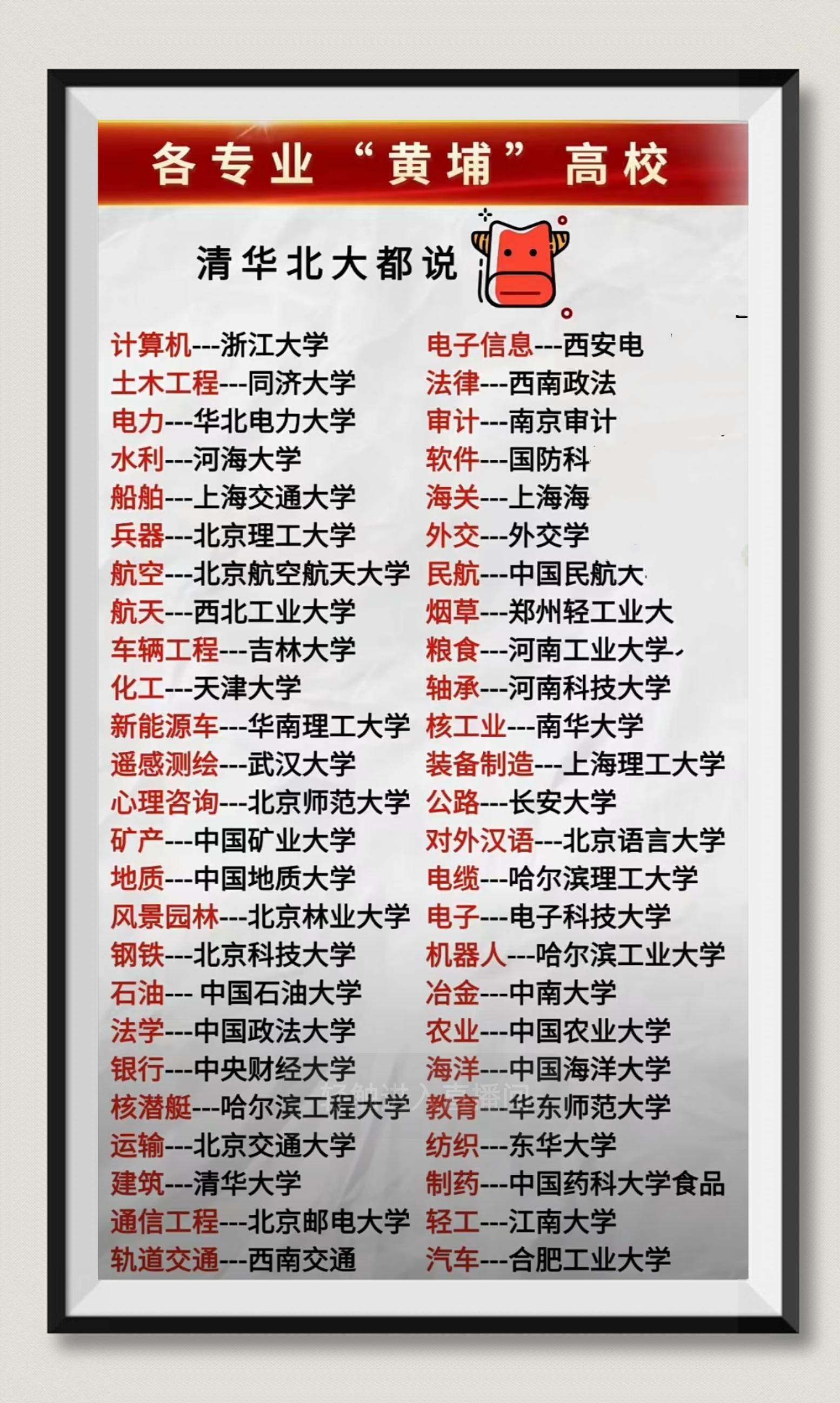 各专业黄埔学校。