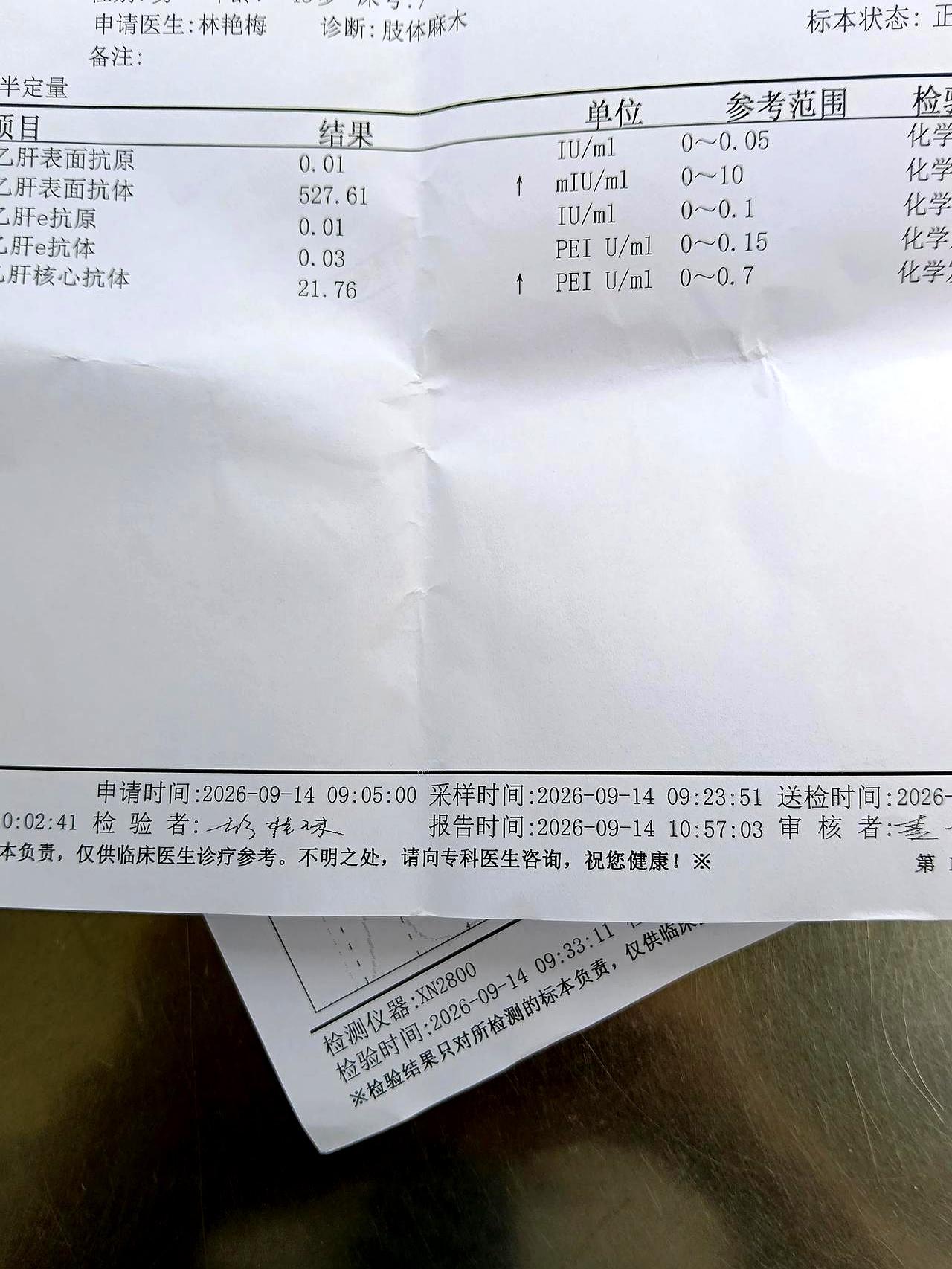 体检单刚出来，我吓一跳：好几个指标不是飘红就是飘绿。
最近真不舒服，脚底像火烫、