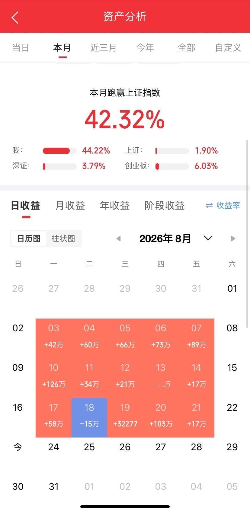 下半年ST的总龙头会花落谁家？往年，ST股总会跑出一匹匹野马、烈马，特别是限制5