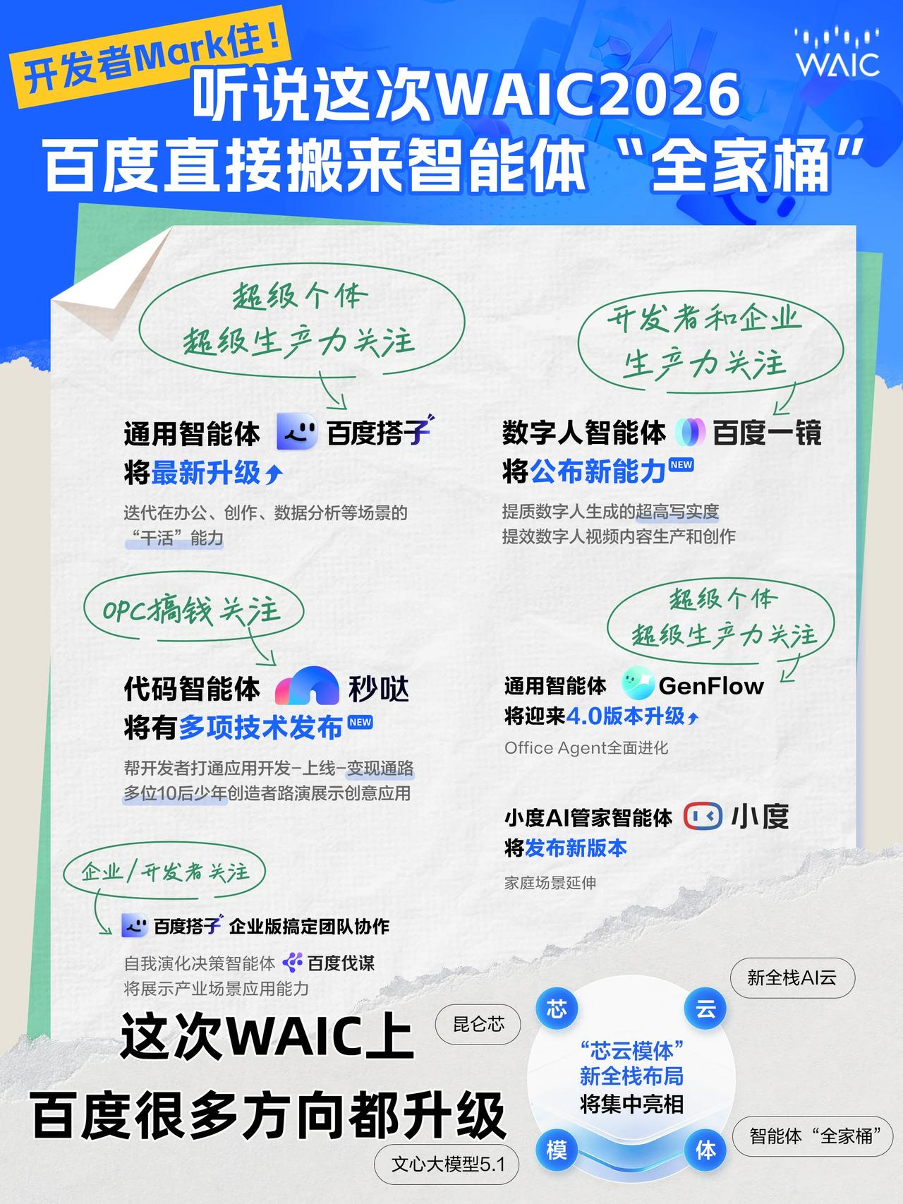 【WAIC 2026开发者必打卡点位？百度全栈AI来了】

每年WAIC都有无数
