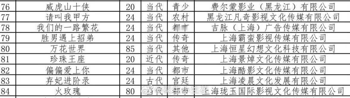 万花世界短剧短剧版万花世界万花世界短剧，85集？ ​​​