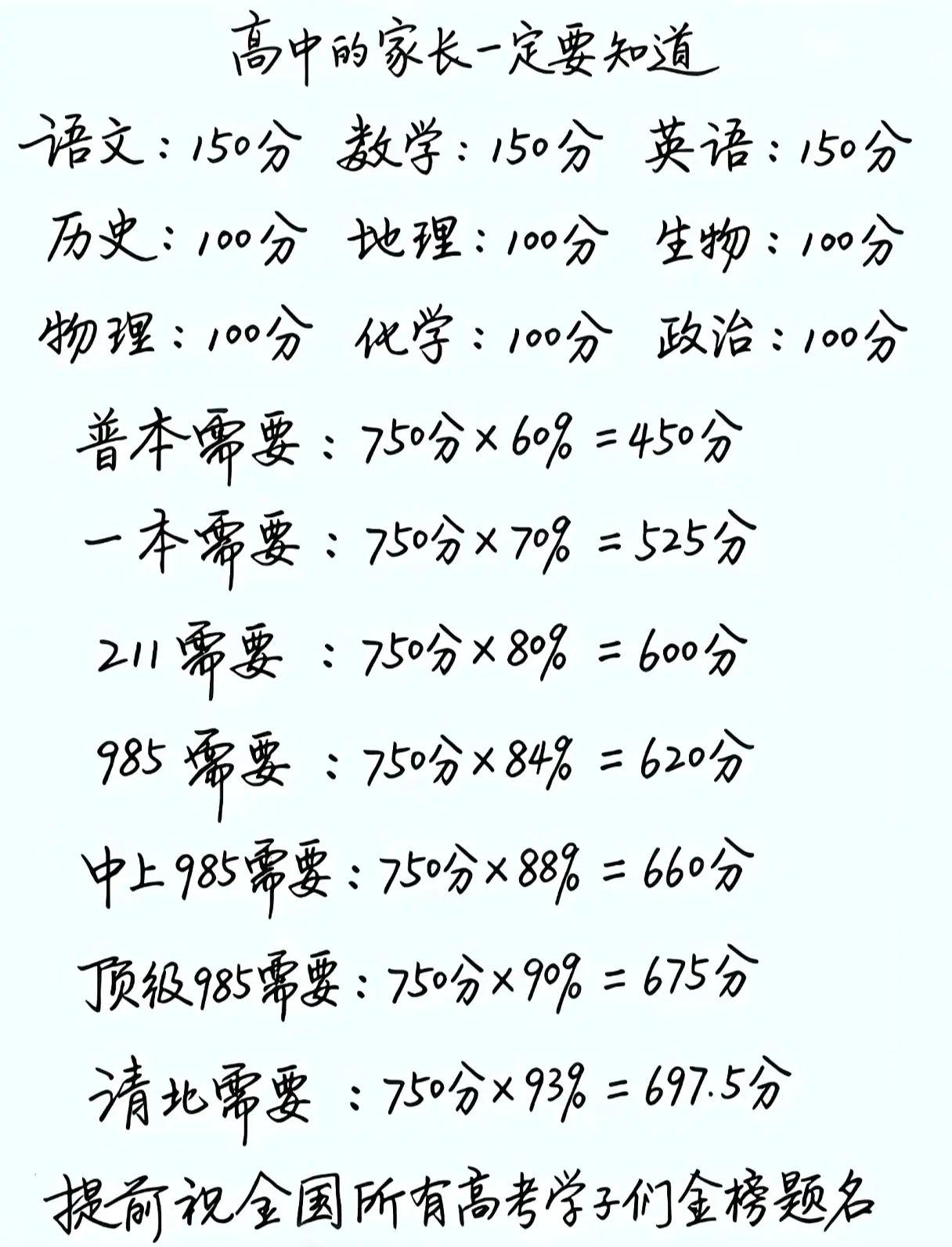 高中分数计算