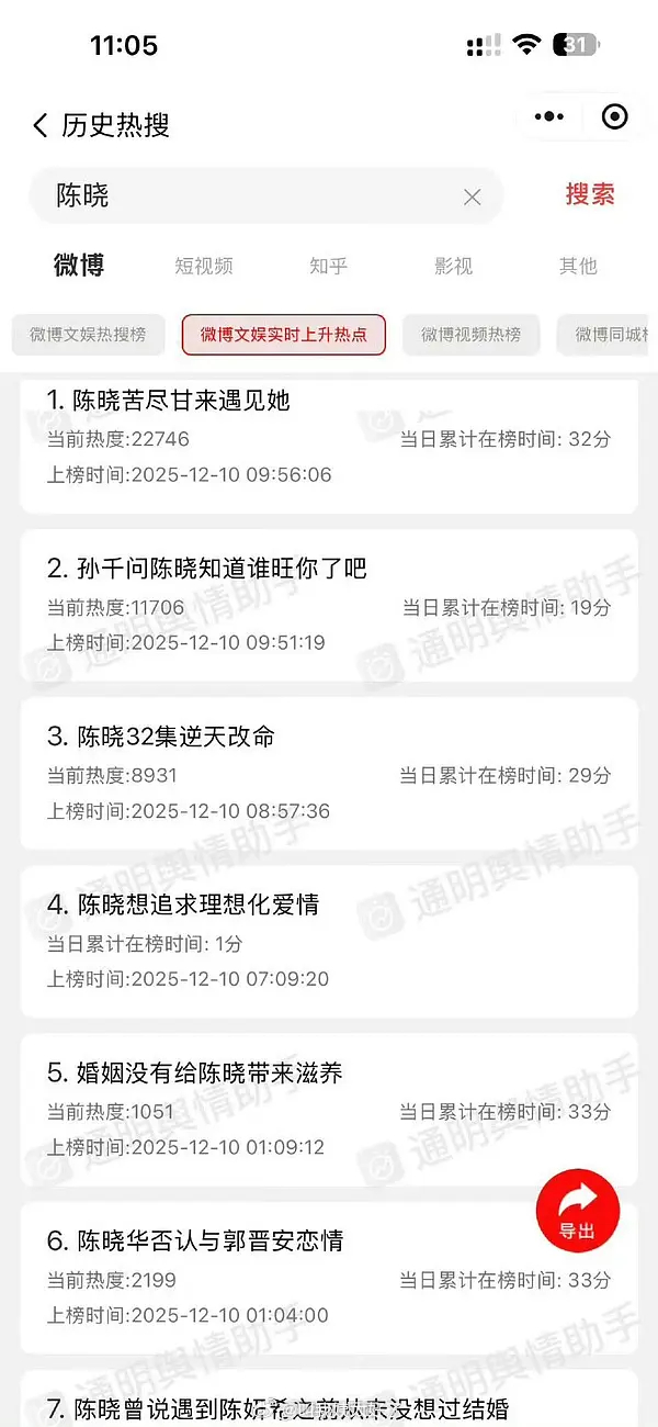 陈晓和陈妍希俩人现在是纯恨了吧？！俩人在播剧期间打的昏天黑地陈晓陈妍希 风评