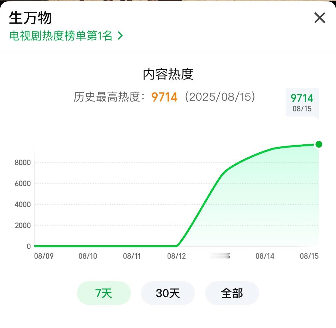 生万物杨幂宁绣绣 9607！！！！！！！！起立！！！！没坐下去过[捂嘴哭] 最新
