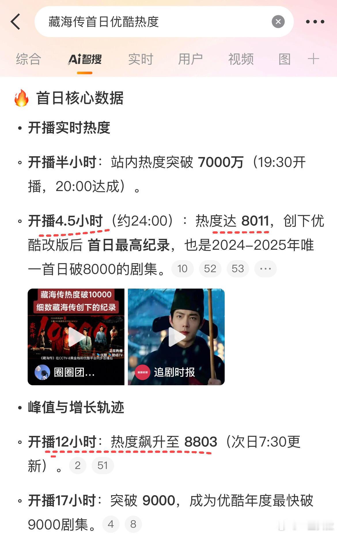 怎么没人告诉我藏海传首日热度这么高还是四个半小时就达成了？ ​​​