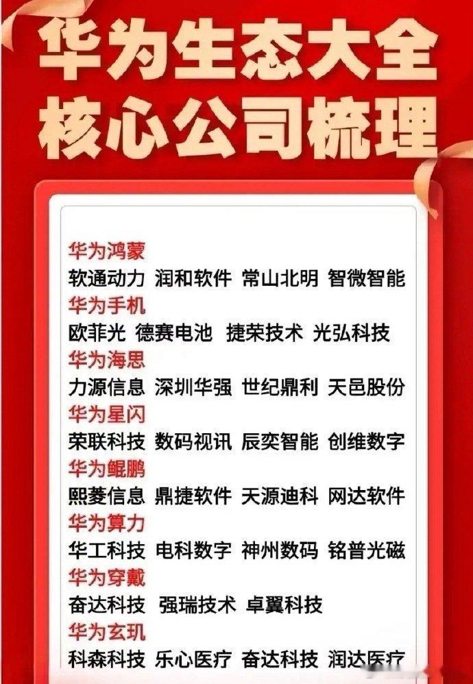华为生态链全面解析：多领域布局与核心合作伙伴华为作为全球科技巨头，依托自主创新能