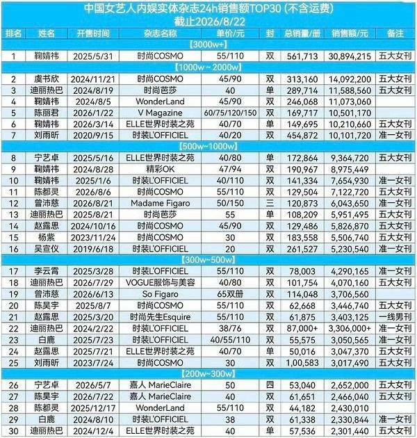 936是属于每个参与进来的xnm的共同成果 不是谁的私人财产 有余力的就生日杂志