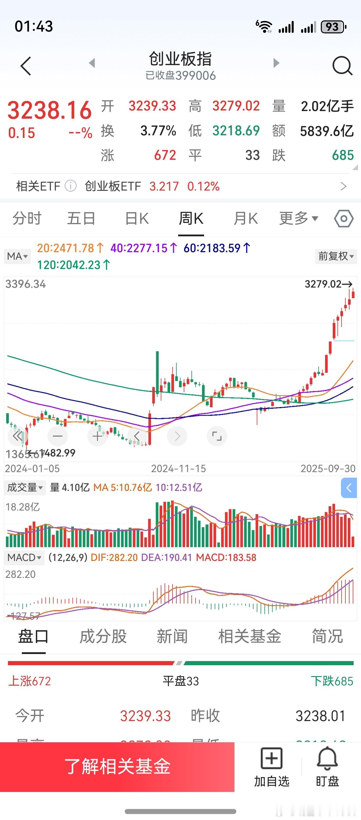 黄金是避险资产，股市是风险资产。但2025年，却是黄金股市一起涨。股市里，高风险
