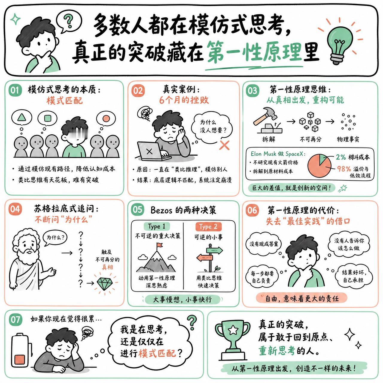 【多数人都在模仿式思考，真正的突破藏在第一性原理里】

快速阅读：大多数人的思考