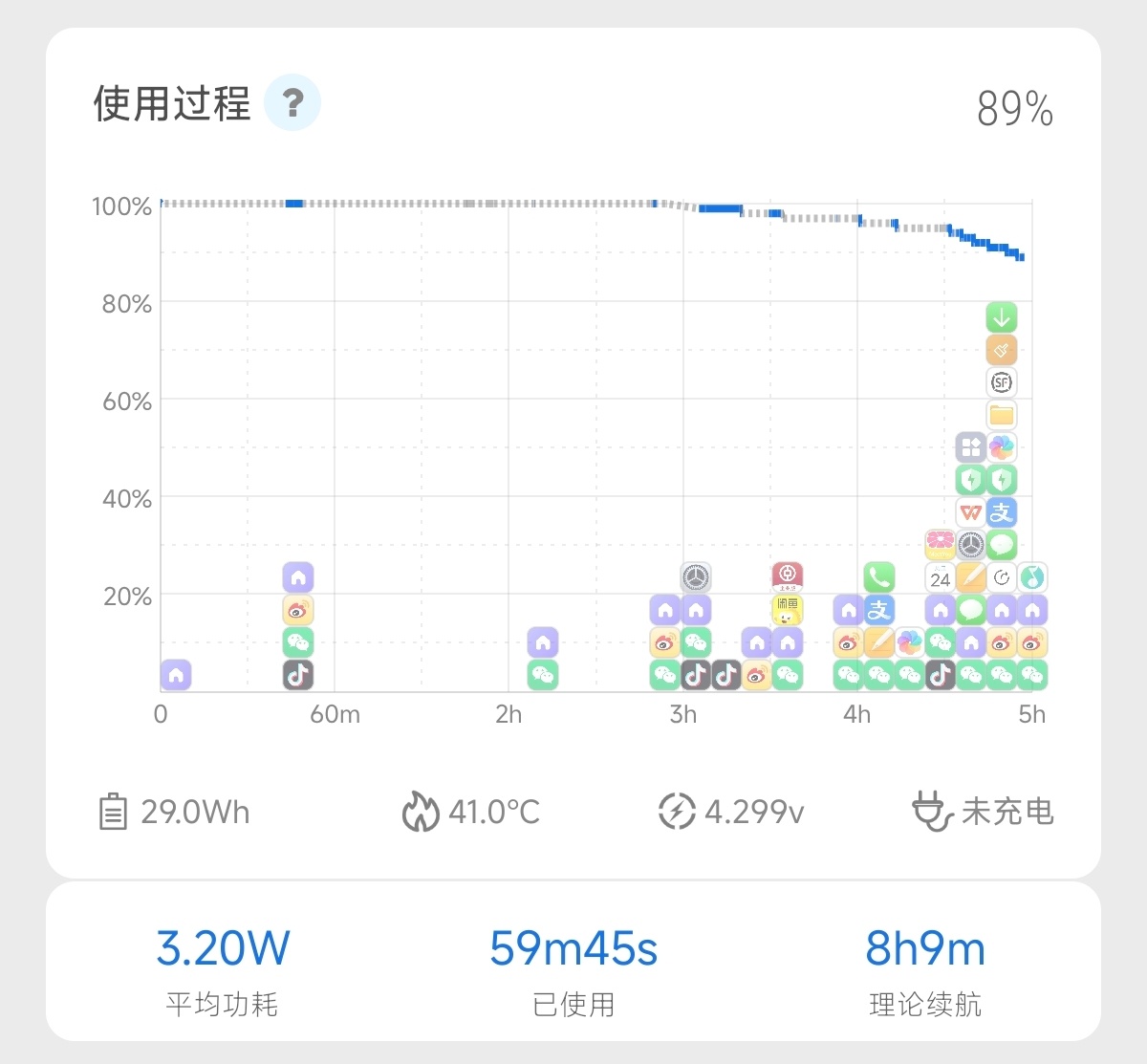 小米澎湃OS3 Xiaomi 17 Pro Max 更新昨天推送的更新（）后，功