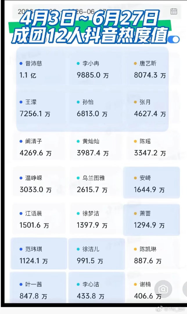 存。乘风2026•曾沛慈