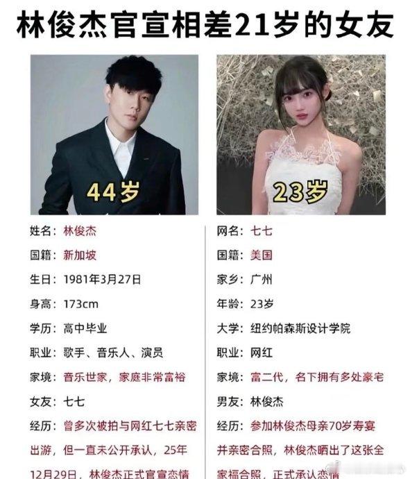 林俊杰 前女友 在华语乐坛，林俊杰无疑是一颗璀璨的巨星，他的歌声温暖了无数人的心