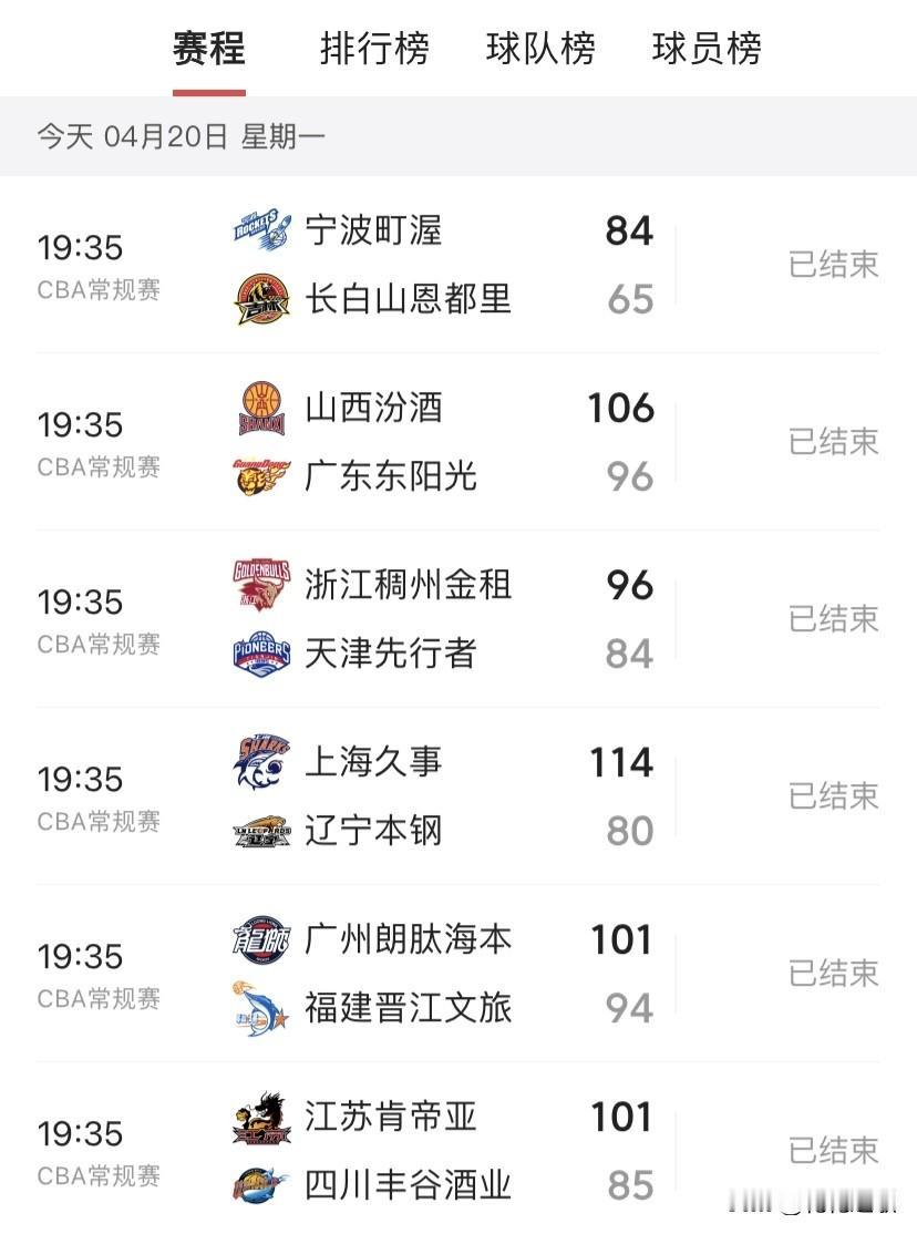 看看，这不出所料的比赛结果。果然是上海久事队继续连赢，四川丰谷酒业队继续连输，有