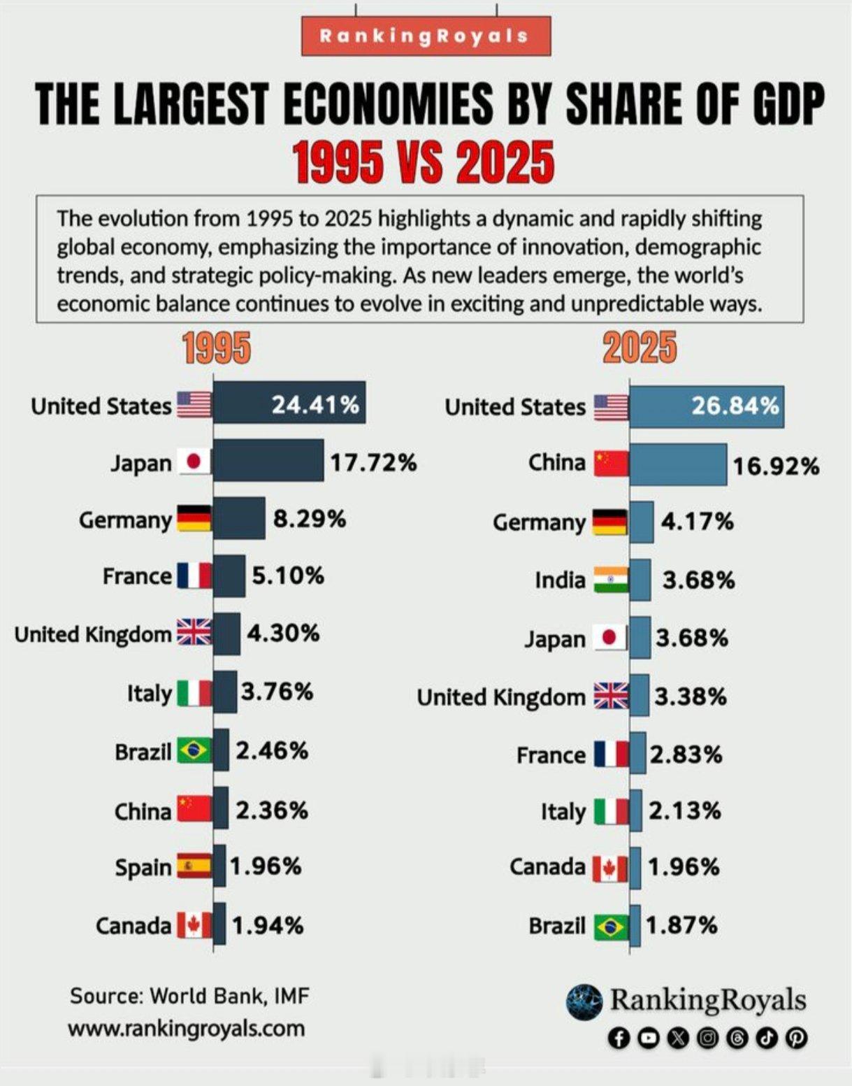【】（1995年与2025年） 从1995年到2025年的演变凸显了充满活力且快